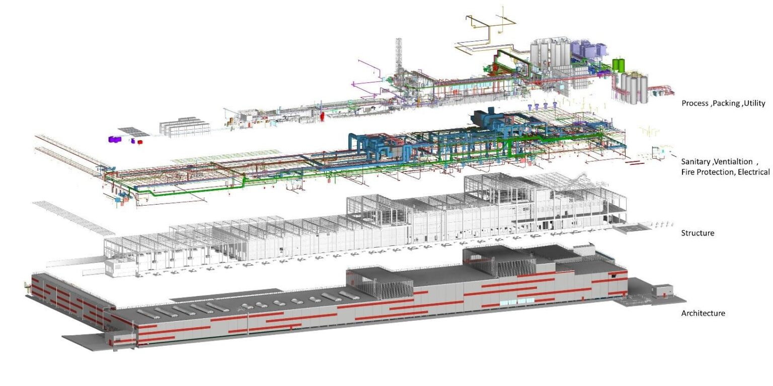 Design and construction with BIM for industrial facilities – Blue ...